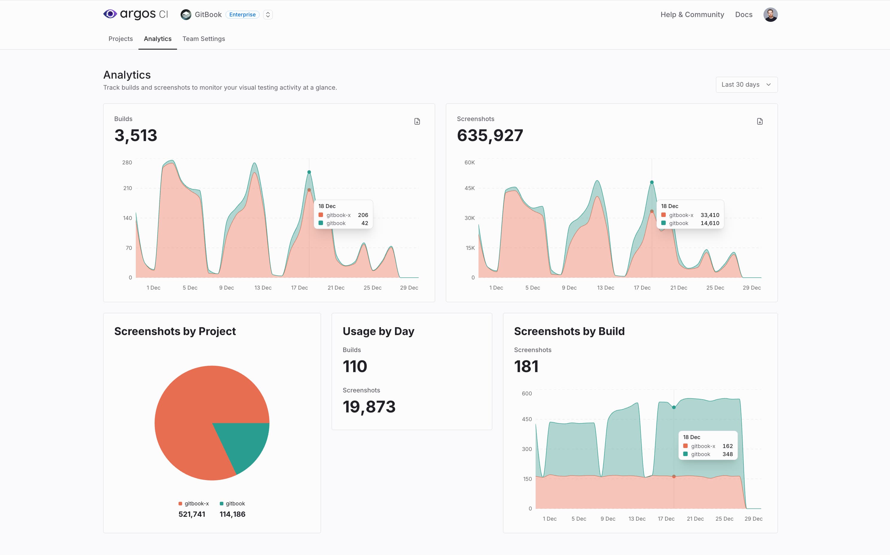 Team Analytics dashboard